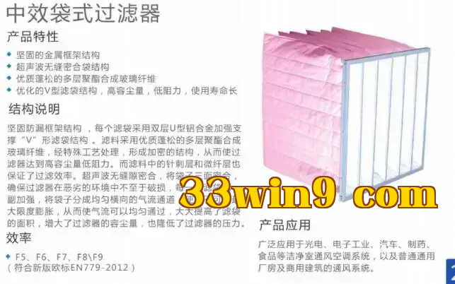 Bộ lọc túi trung bình