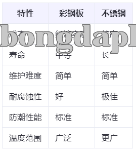 Biểu đồ so sánh tính năng vật liệu.png